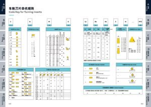 Read more about the article Turning Inserts Display Catalog